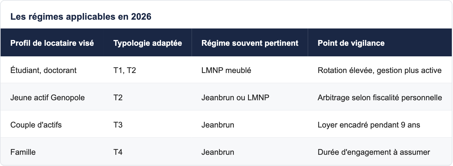 Les r&eacute;gimes applicables en 2026
